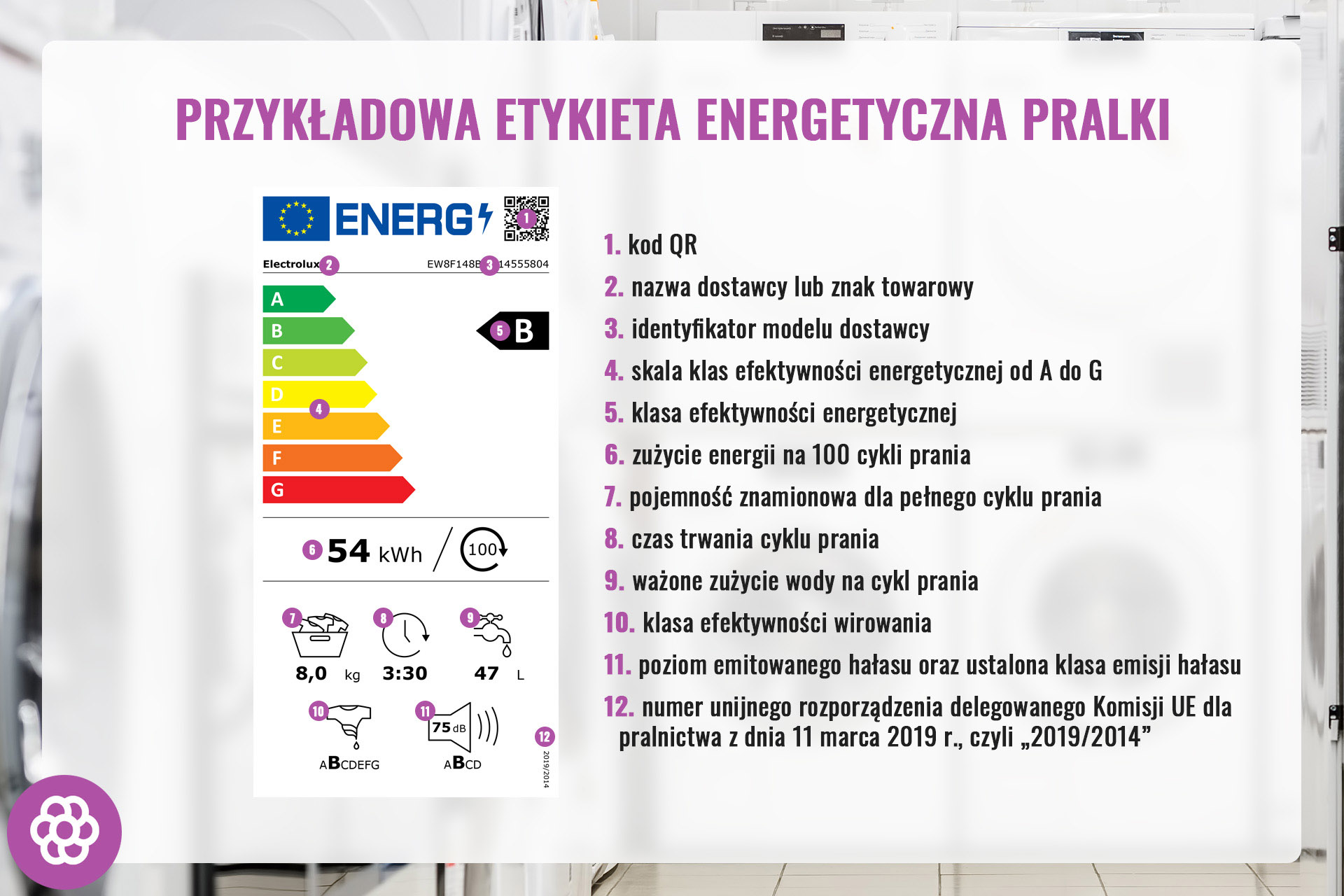 Energimärkning för tvättmaskiner - exempel